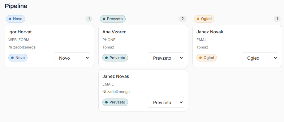 Pregled stanj povpraševanj v Beležki